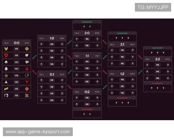 Team Liquid内部磨合初见成效，团队磨合期的特点
